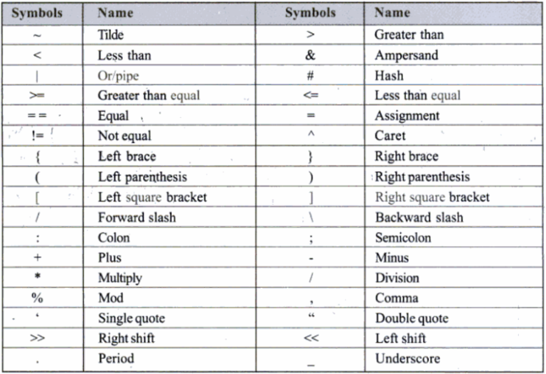 rajesh parajuli c notes