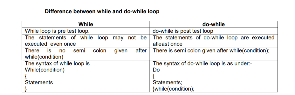 Difference between while and do while loop